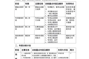 篮球0基础15天训练计划